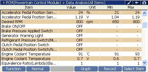2000 RPM preview